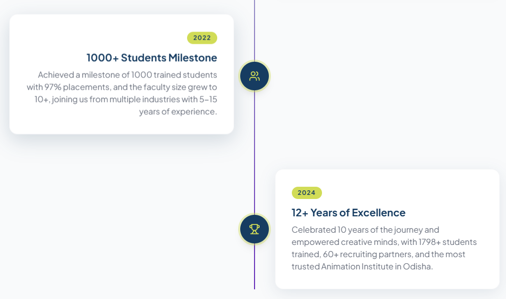 Timeline Design